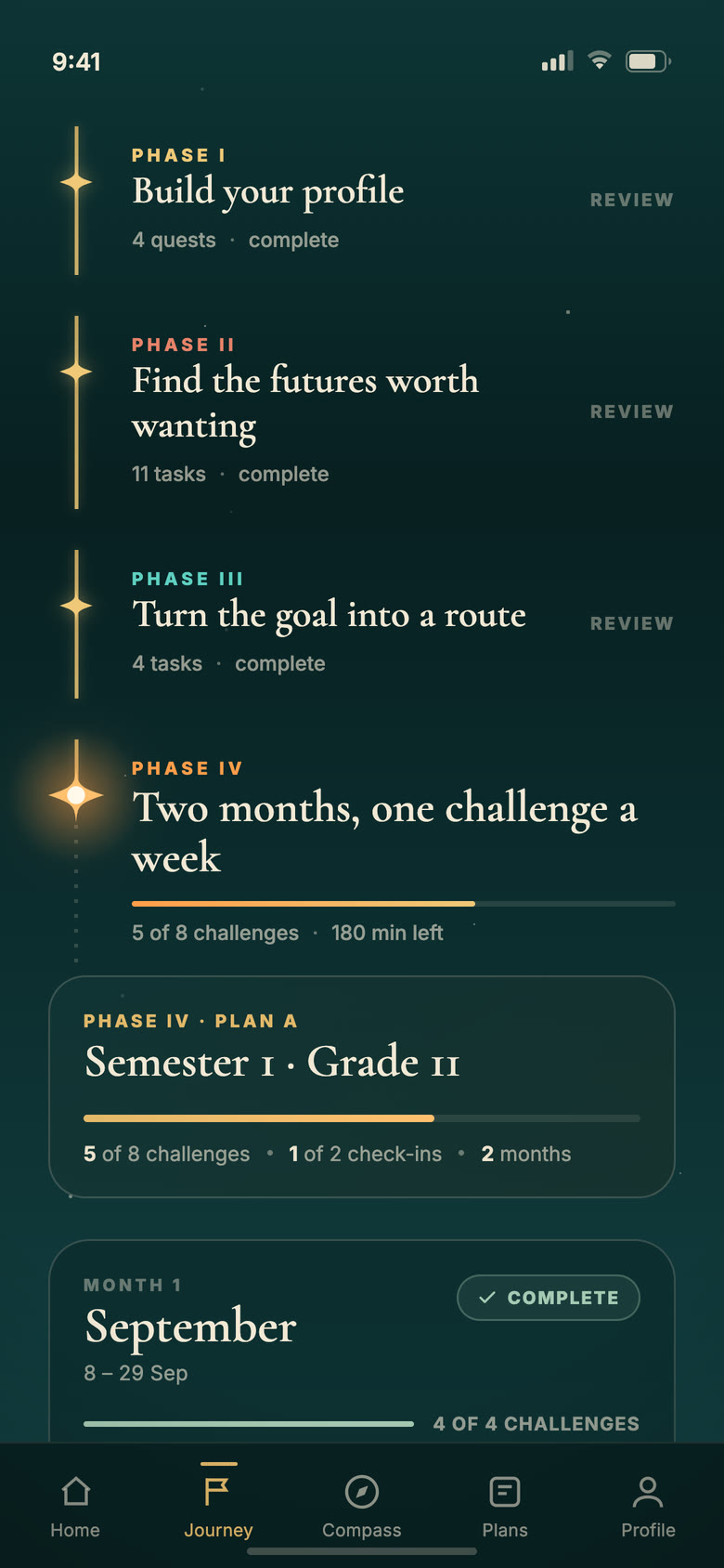 Laikan app journey map: the four phases from profile to compass