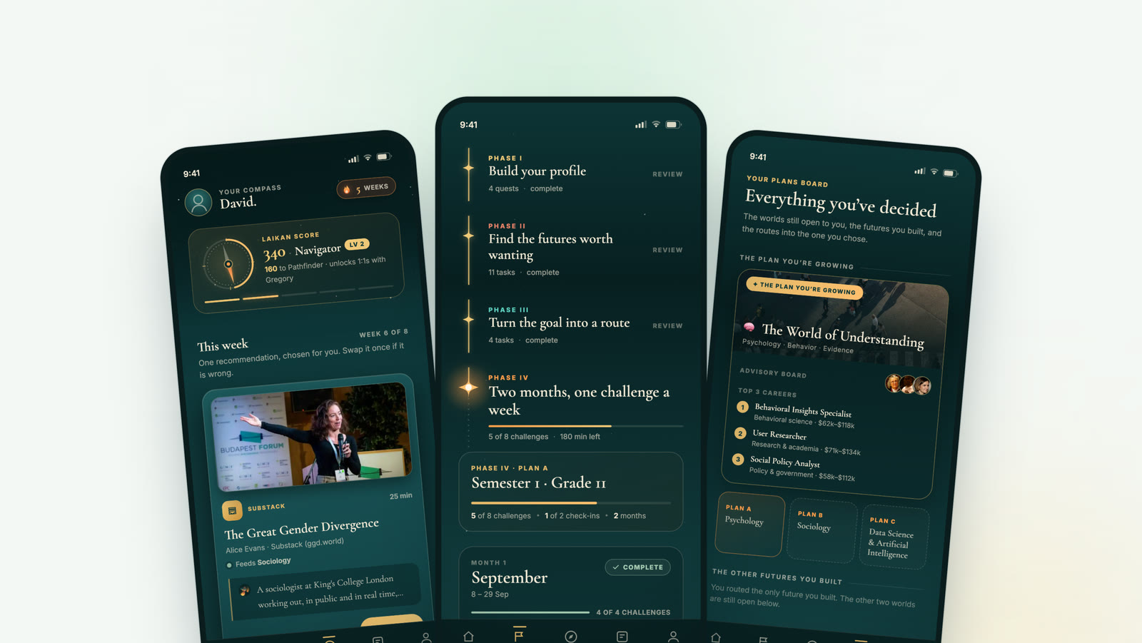 Laikan app screens: the weekly compass recommendation, the journey map, and the plans board